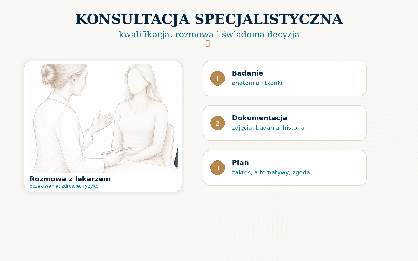 Konsultacja specjalistyczna