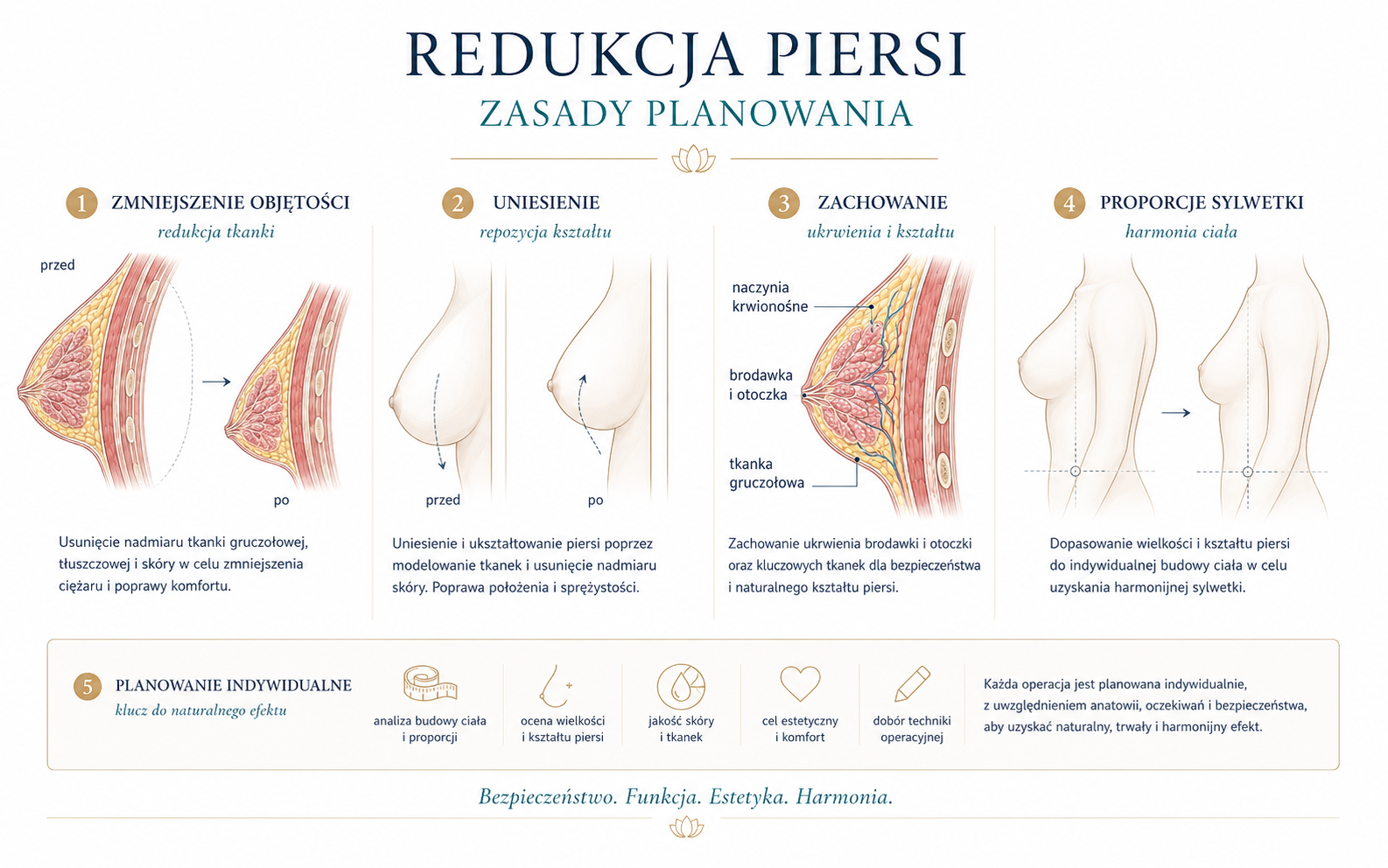 Redukcja piersi