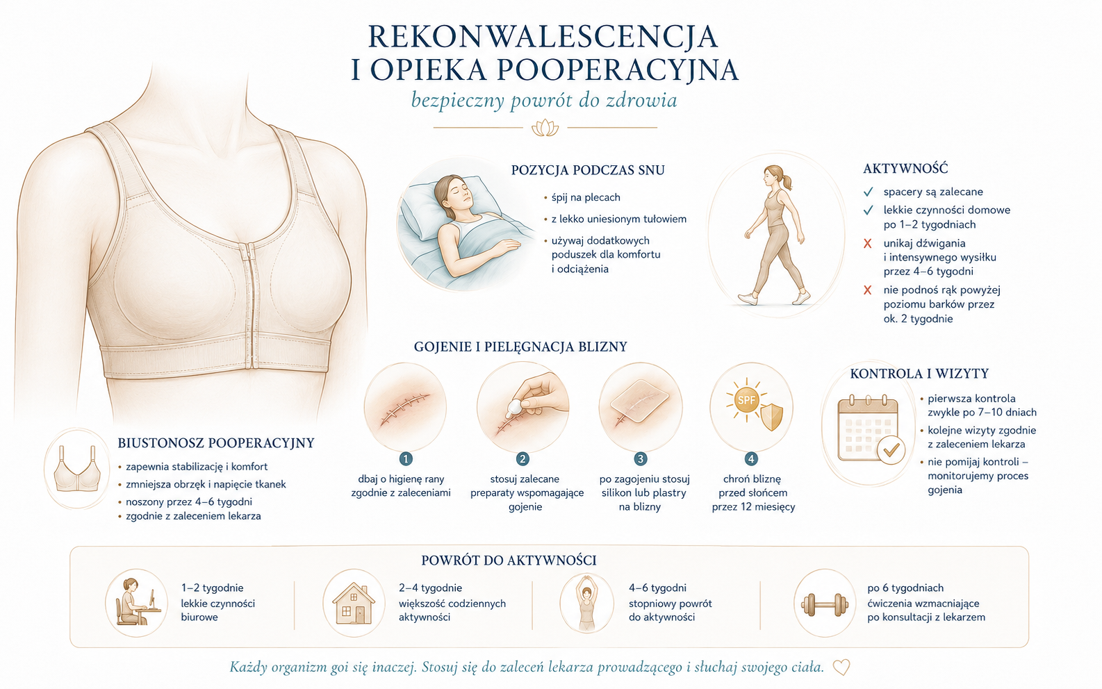 Rekonwalescencja